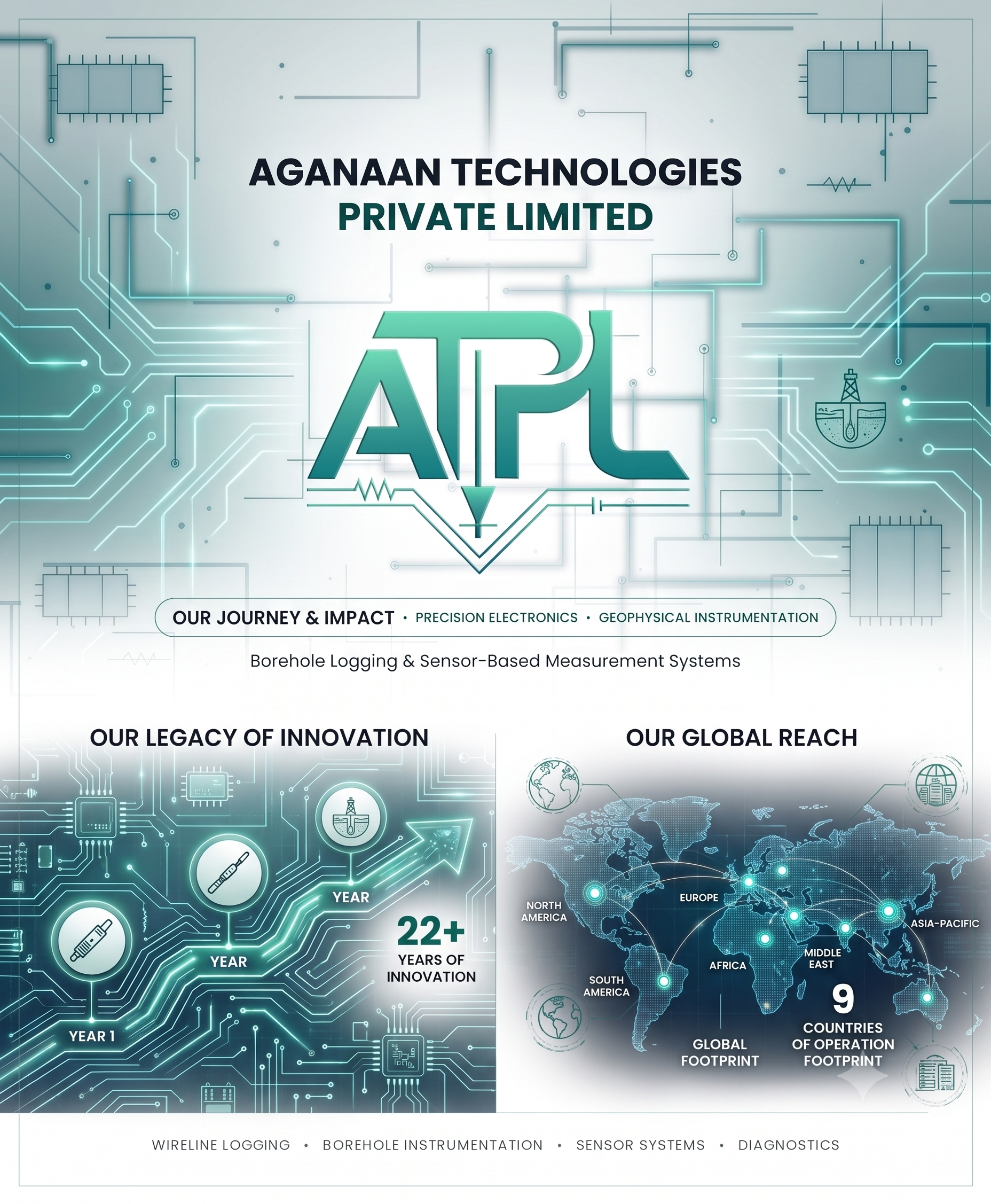 Aganaan Technologies